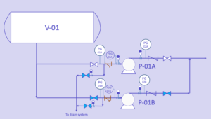 Pump Isolation and Maintenability P&ID