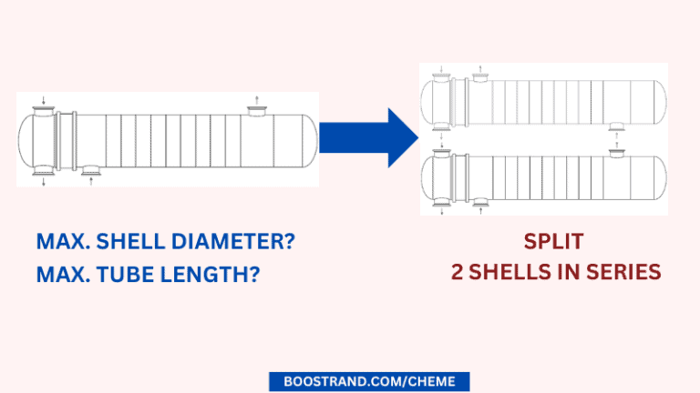 Understand Thermal Design Aspects of Shell & Tube Heat Exchangers ...