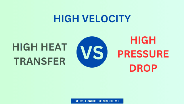 Factors Affecting Heat Exchanger Efficiency