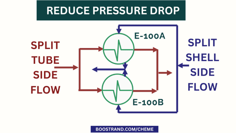 Understand Thermal Design Aspects of Shell & Tube Heat Exchangers ...