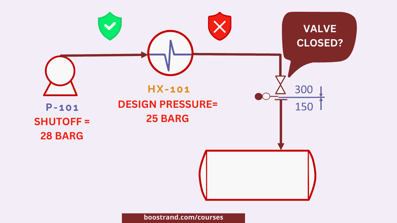 Centrifugal Pump Procurement & Overpressure Challenge Case Study
