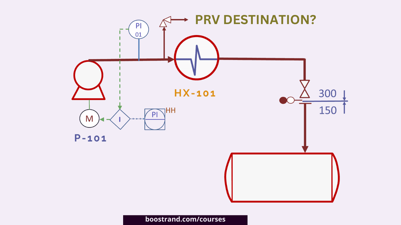 Centrifugal Pump Procurement & Overpressure Challenge Case Study
