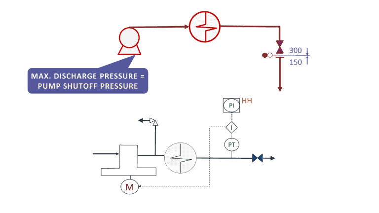 A Proper Process Design: Better Efficiency, Operability, and Safety ...