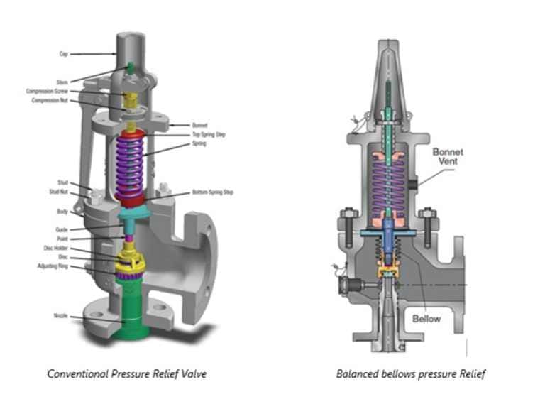 Pressure Safety Valves An Essential Protection Against Overpressure