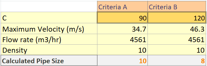 A calculation showing how the change in C criteria affects the calculated pipe size