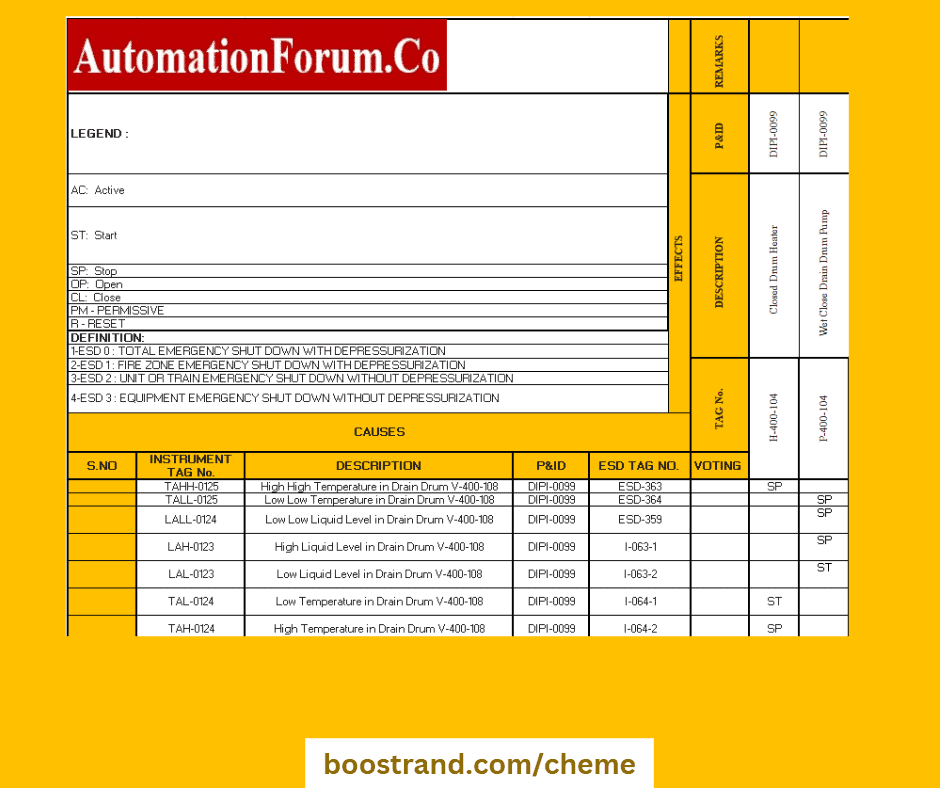 Example of a cause and effect matrix