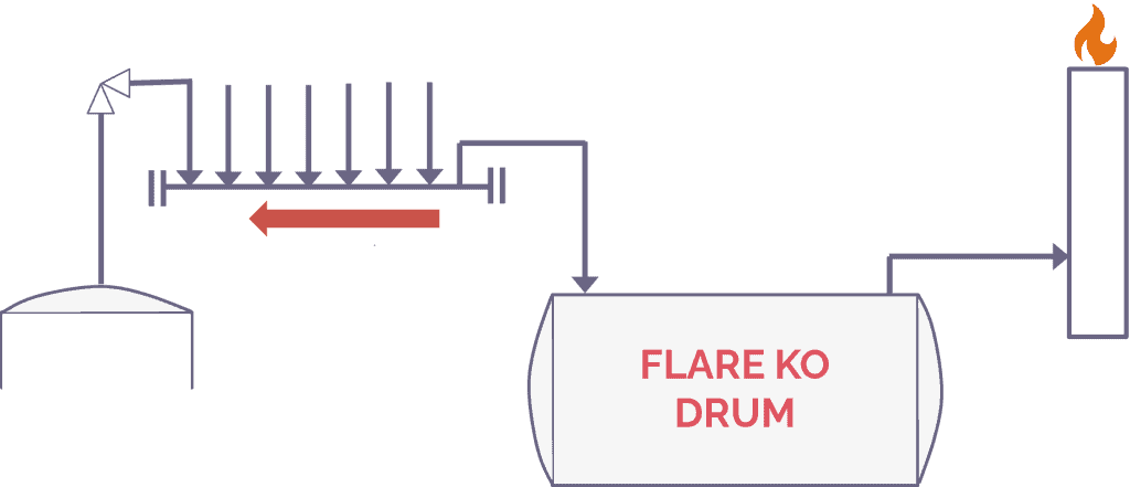 Simple Flare / Relief System