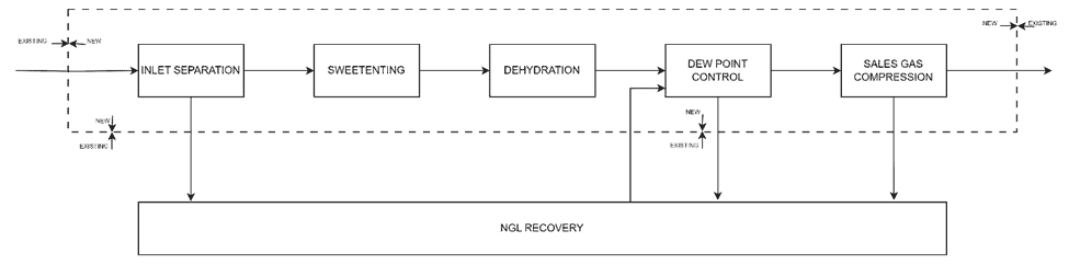 A drawing showing the project scope of a new project within the dashed rectangle