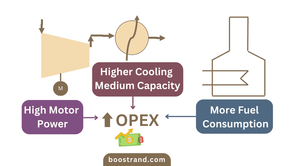 Energy Conservation Techniques for Process Engineers: Best Practices and Challenges