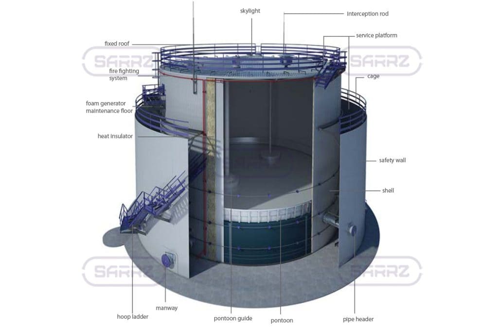 double walled tank