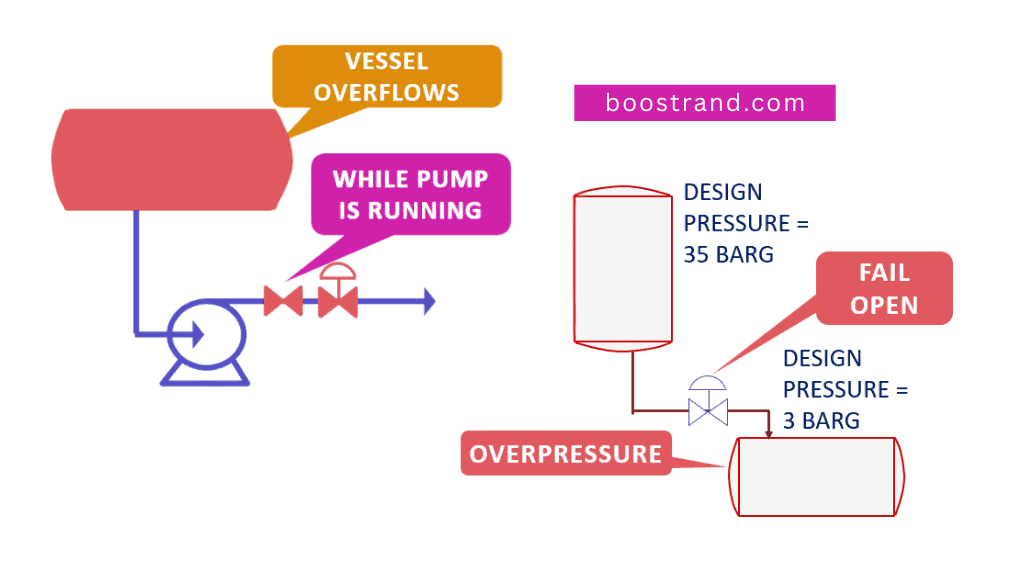 Critical Role of Safety Shutdown Interlocks in Equipment Protection